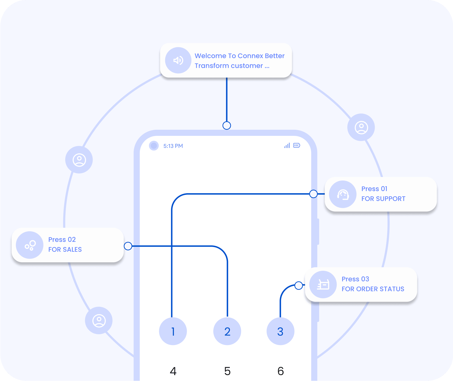 Real-time Engagement